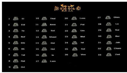 31# Rune Jah (Jah Rune 31#) Ladder Softcore PC