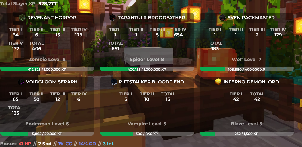 Buy HYPIXEL SKYBLOCK ACCOUNT 2.9B in MINECRAFT HYPIXEL Accounts