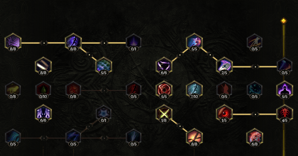 Bladedancer skill tree