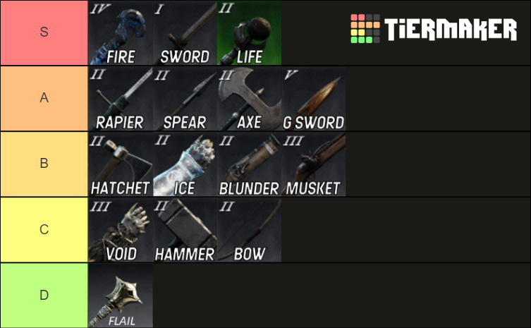 Best New World Aeternum weapons - tier list